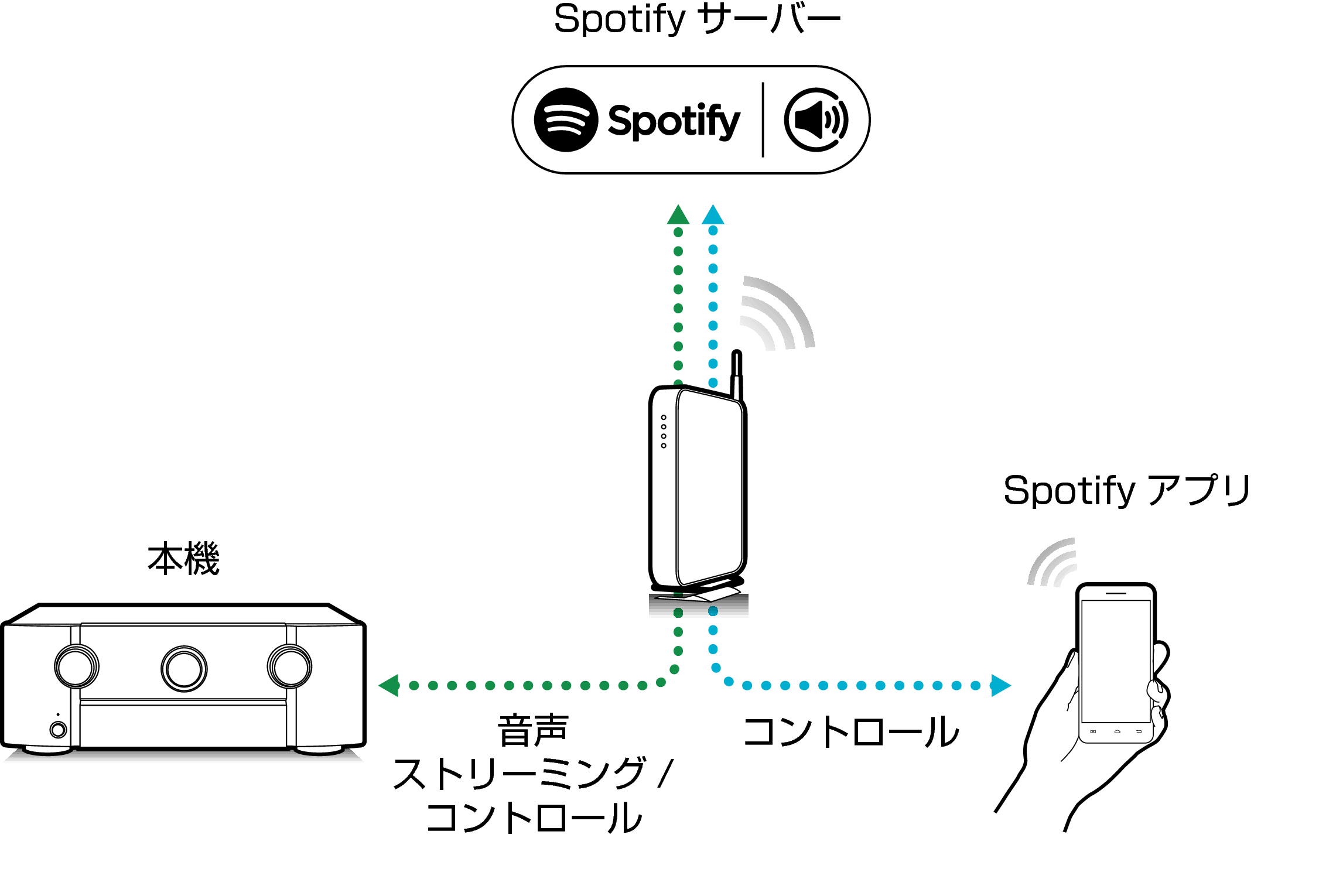 Pict SpotifyConnect 6010